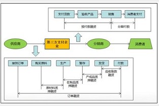 深圳门市出租 郑州银基